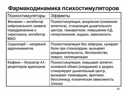 Психостимулятор