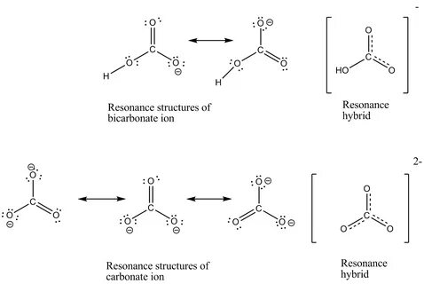 What Is Resonance Write Resonating Structures Of Co3'2- - Brainly.in BF4