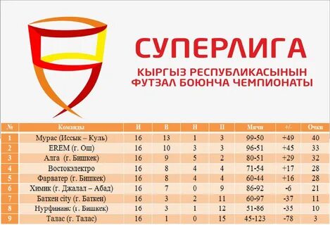 Таблица пари суперлиги