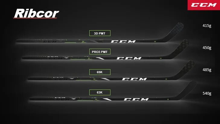 Прогиб клюшек. Линейки клюшек ccm. линейка клюшек ccm ribcor. клюшки ccm линейки триггер. прогибы клюшек ccm.