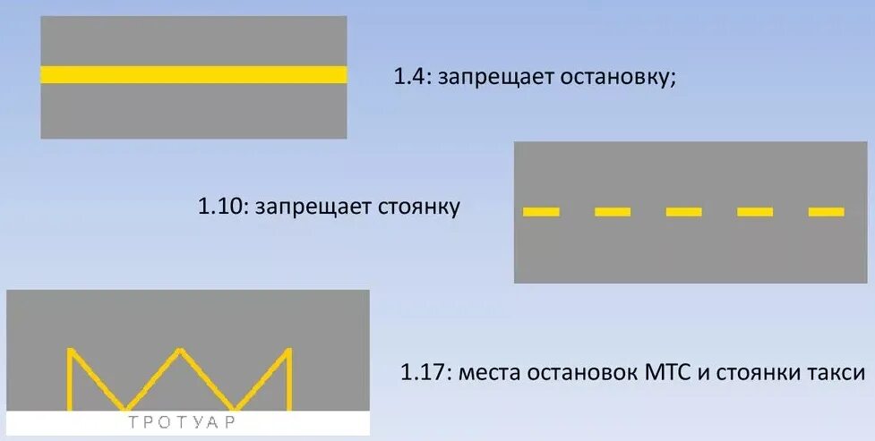 Прерывистая желтая линия вдоль бордюра