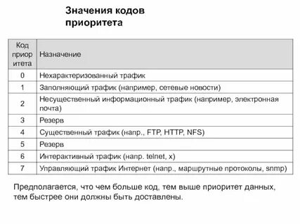 Что такое код набора
