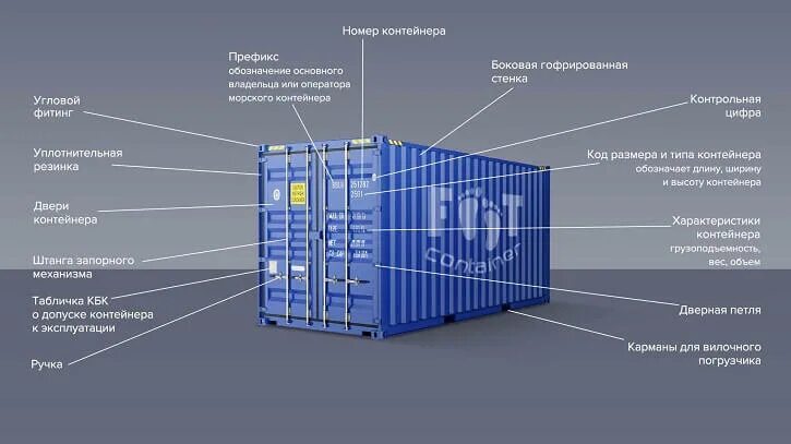 Срок службы контейнера. Рефрижераторный контейнер вид сбоку схема. Контейнер 20 футов маркировка. Маркировка 40 футового контейнера. Морской контейнер 10 футов габариты.