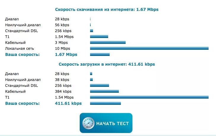 Скорость интернета в кбит с. Скорость интернета. Нормальная скорость интернета. Таблица скорости интернета. Какая скорость интернета нужна.
