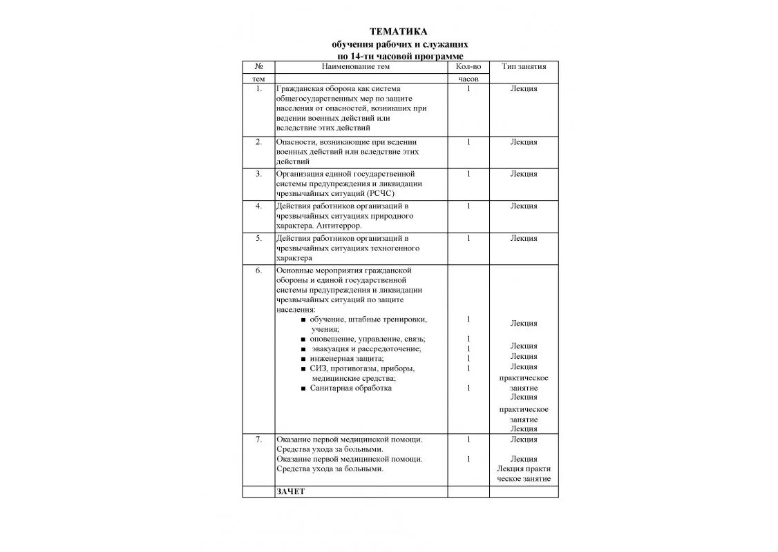 Образец журнала по го. План проведения занятий по го и ЧС В организации образец. Образец заполнения журнала учета проведения занятий по го. Журнал учета занятий по программе обучения в области го и ЧС. Учет посещаемости занятий по го и ЧС образец заполнения.