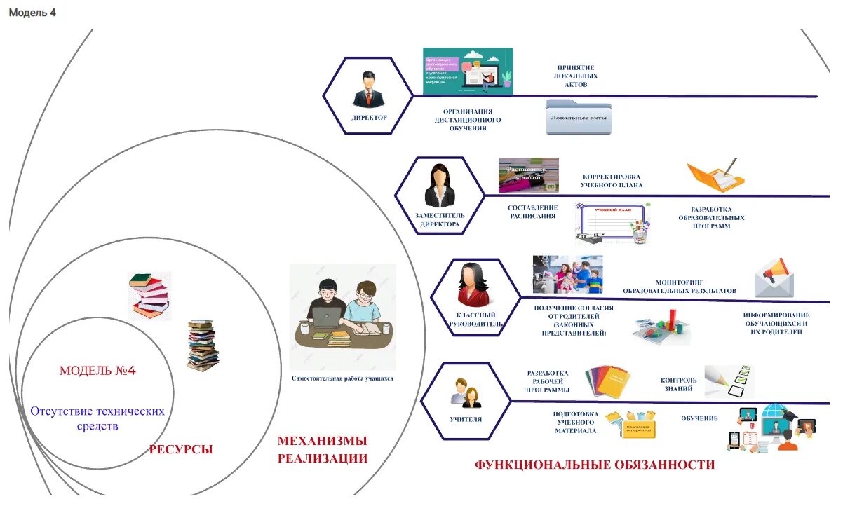 Проект дистанционное обучение в школе. Примеры дистанционного образования. Дистанционное обучение в образовании. Формы дистанционного образования. Дистанционное образование.
