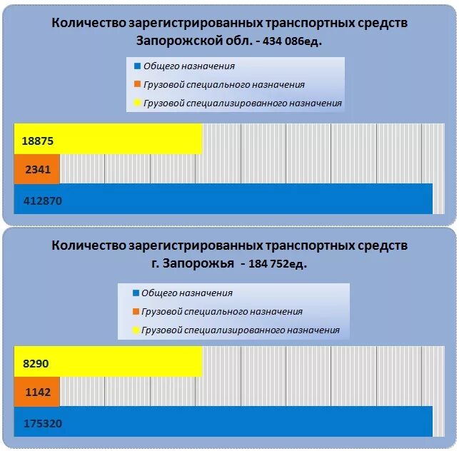 При каком количестве транспортных средств