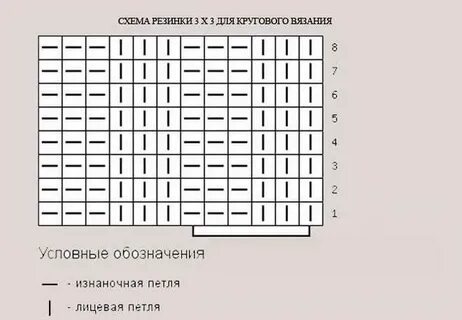 Резинка патронташ схема