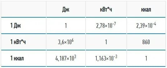 Сколько джоулей в 1 квт