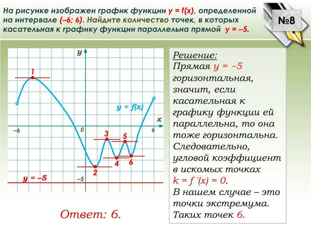 На рисунке изображен график функции 3 5. Касательная к графику функции параллельна прямой. Найдите количество точек, в которых касательная к графику функции. Функция определена на промежутке. Точки в которых касательная параллельна прямой.