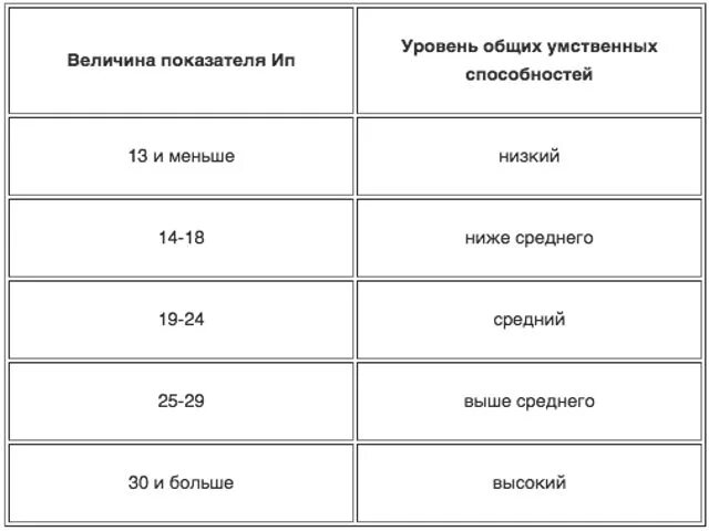 Тест цпд 2024 с ответами. Тесты ЦПД МВД. Тестирование МВД ЦПД С ответами. Краткий Ориентировочный тест кот. Тесты на ВВК МВД психологические с ответами.