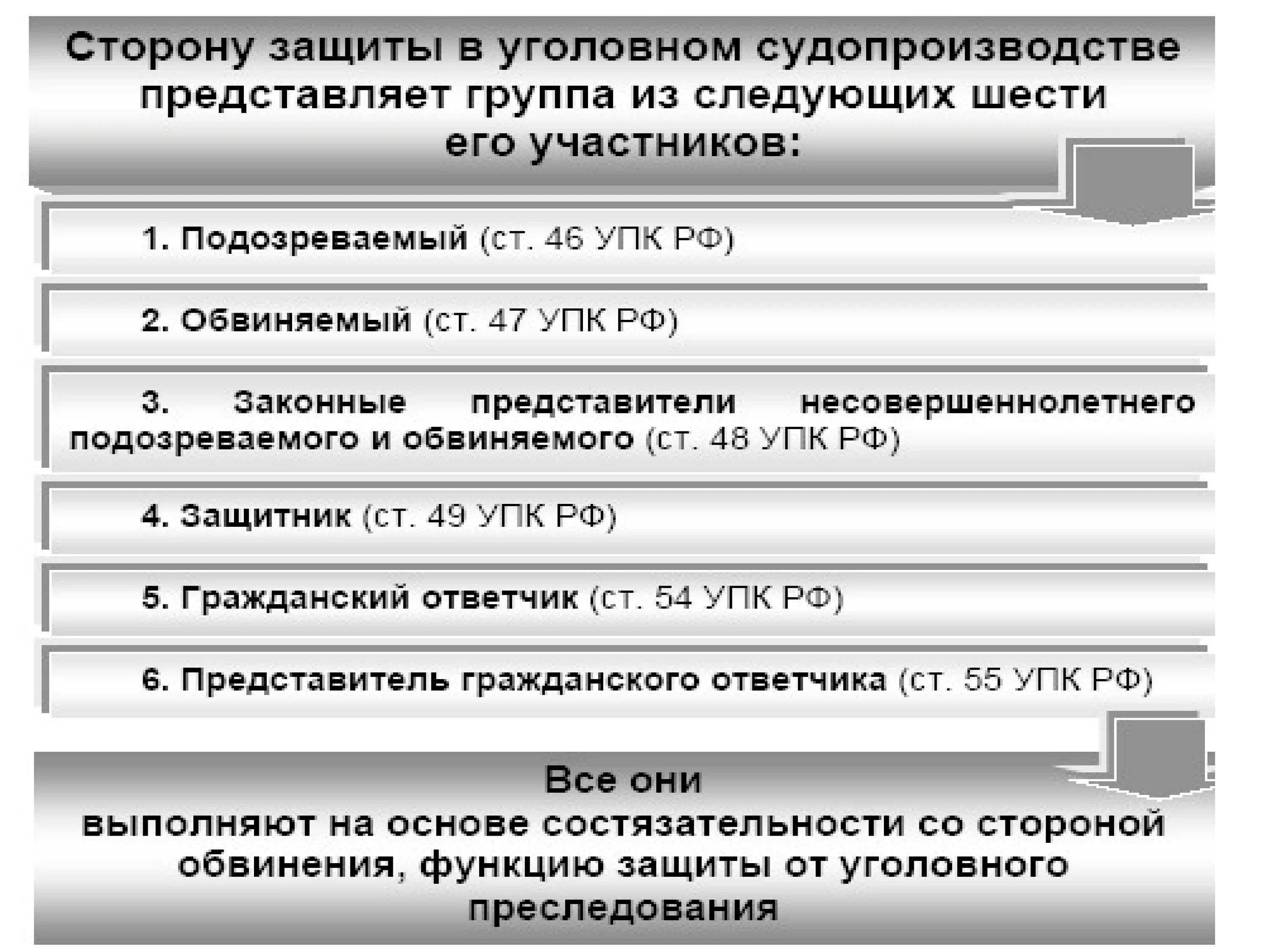 Процессуальный статус обвиняемого. Уголовный процесс участники процесса. Участники судопроизводства в уголовном процессе. Сторона защиты в уголовном судопроизводстве. Шпаргалка по стадиям уголовного процесса.