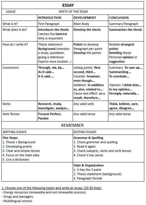 Essay exercises. How to write an essay. How to write a Summary. How to write a Summary in English. Introduction main Part conclusion.