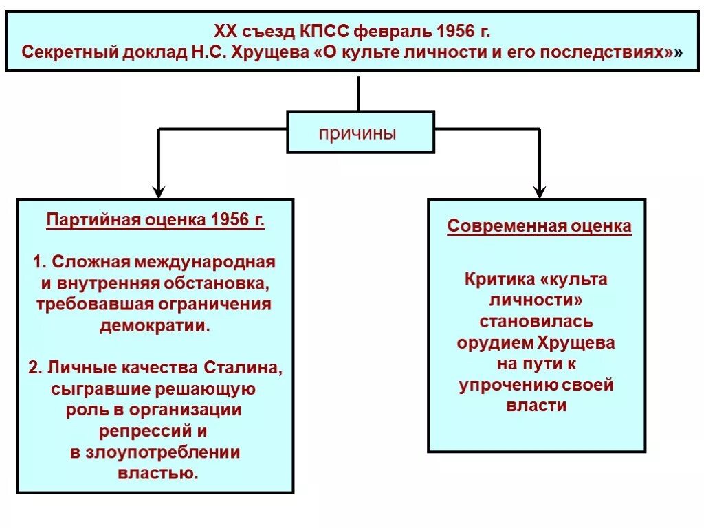 Последствия 20