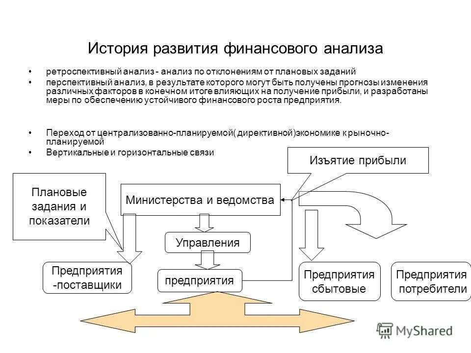конечном итоге влияя на