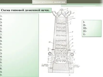 Доменная печь значение