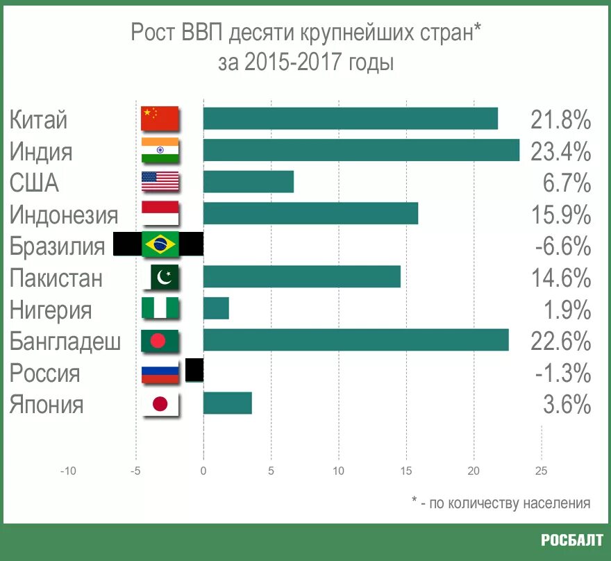 Почему в разных странах разный год