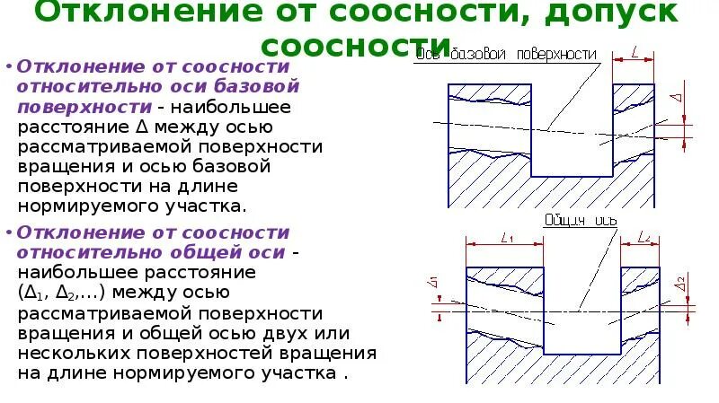 При каком относительном угловом смещении осей