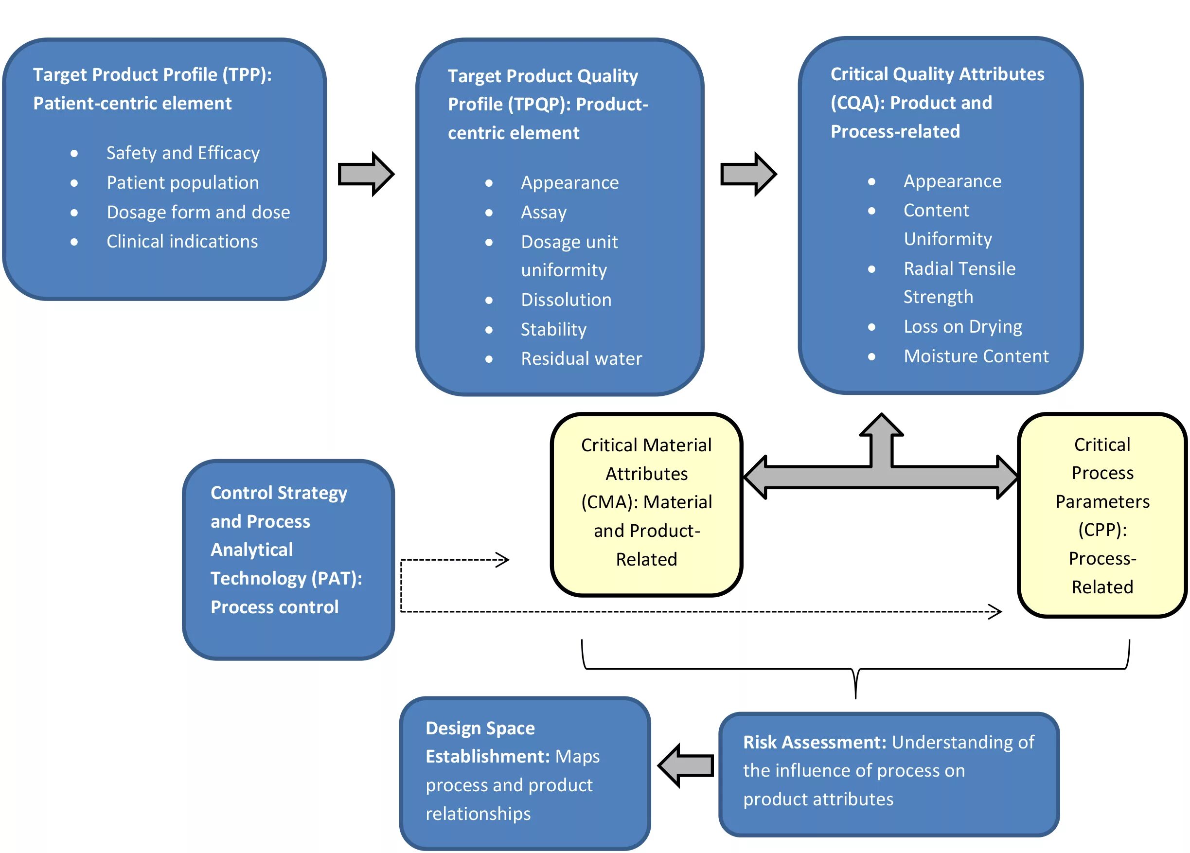 Product attributes картинки. Что такое target product profile. Pharmaceutical product Development, Inc.. Product Baseline таблица. Target product