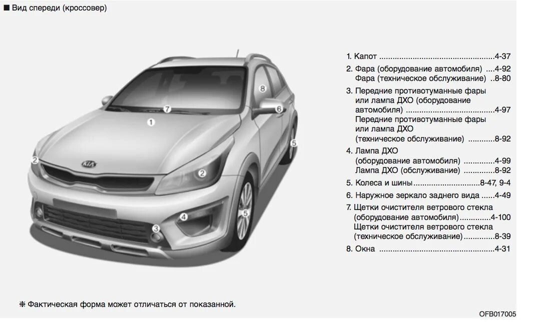 Ттх рио. Kia rio x-line 2019 габариты. kia rio x line 2025 габариты. киа рио икс лайн 2025 габариты. размер капота на киа рио х лайн 2019.