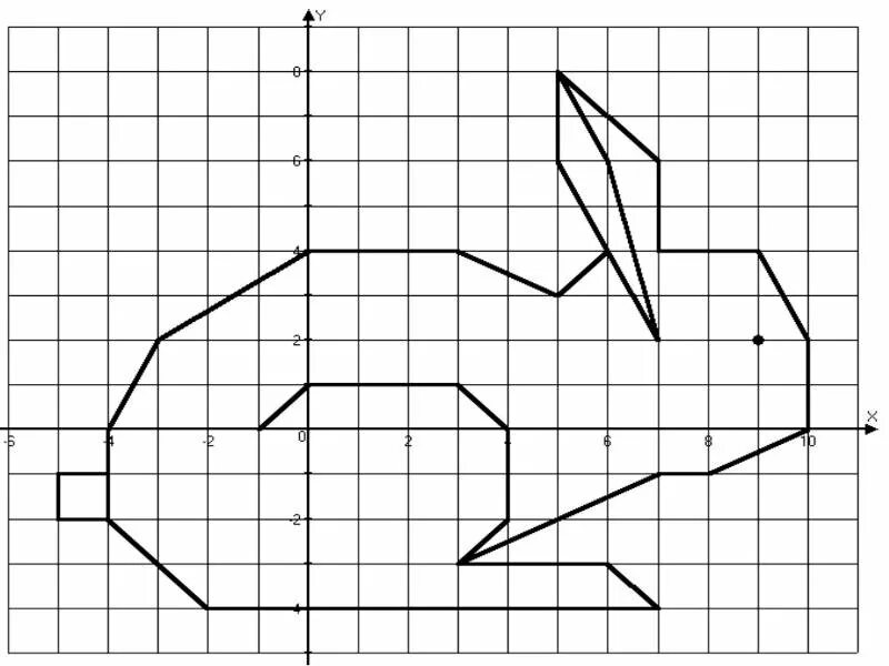 Начертите на координатной плоскости замкнутую ломаную. Кумир чертежник заяц. Кумир чертежник лягушка. Система координат рисунок. Фигура из координатных точек.