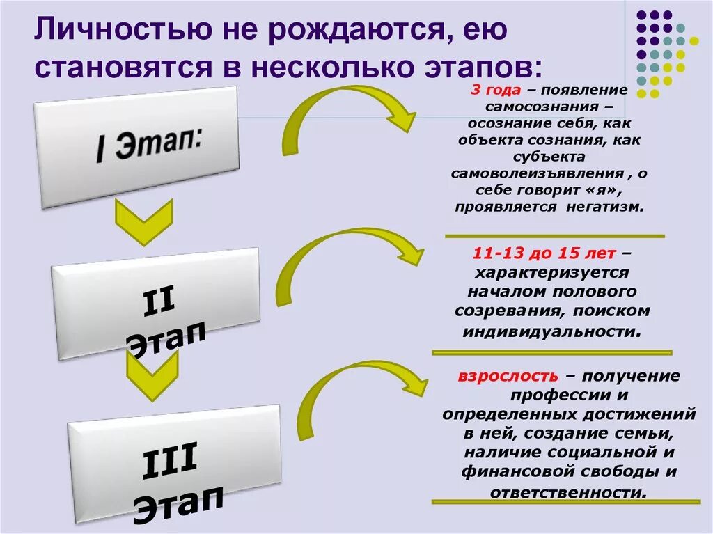 Человек рождается личностью становишься. Личность. Личностью рождаются или становятся. Личностью не рождаются личностью становятся. Презентация было стало пример.