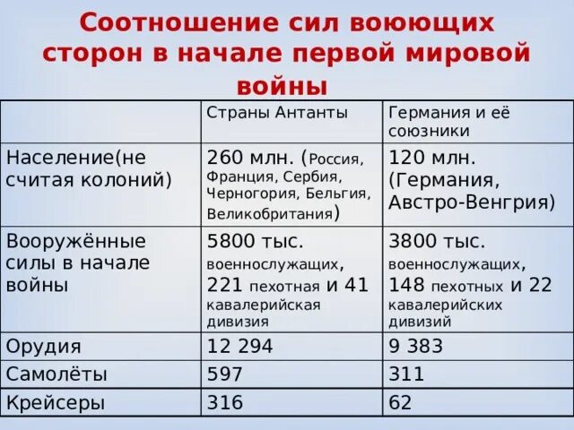 Воюющие страны или группировки стран. Региональные интеграционные объединения. Группировка стран по площади. Воюющие страны или группировки стран. Балканский полуостров русско турецкая война.
