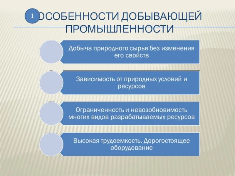 Особенности отрасли 1 2 3 4. Характеристика добывающей промышленности. Характеристика добывающей отрасли. Особенности добывания промышленности. Горнорудные отрасли особенности.