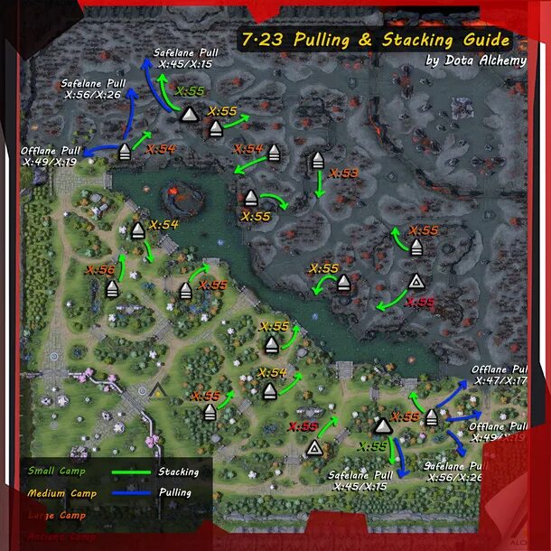 Что значит 1 в доте. Расположение позиций дота 2. dota карта. обозначения на карте в доте.