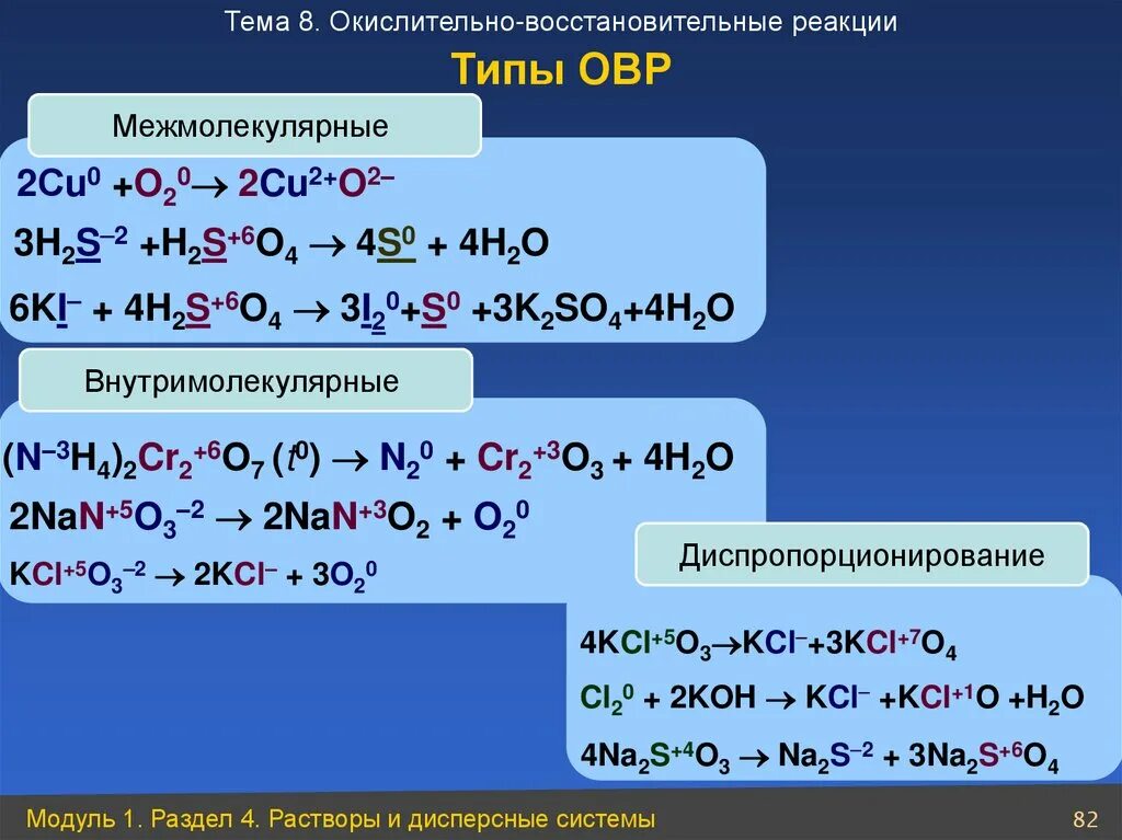 Cu s уравнение реакции. Окислительно-восстановительные реакции h2+cu2o. H2 s h2s окислительно восстановительная реакция. S+H=h2s окислительно восстановительные реакции. 2h2+o2 окислительно восстановительная реакция.