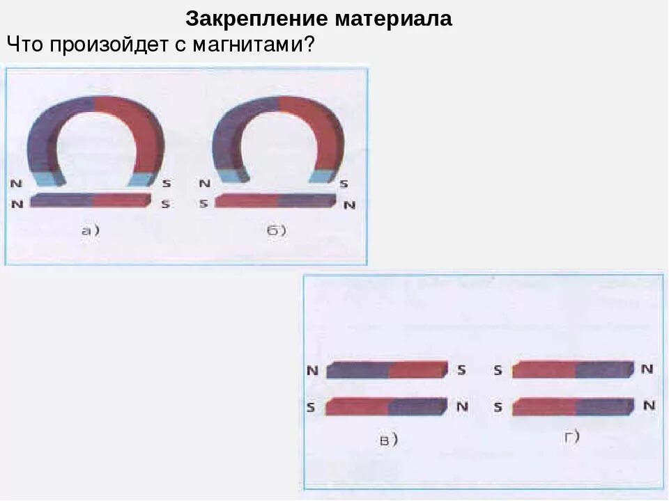 Постоянные магниты физика 8 класс. Взаимодействие постоянных магнитов 8 класс. Постоянные магниты. Взаимодействие постоянных магнитов. Постоянный магнит физика 8 класс. Что такое магнит в физике