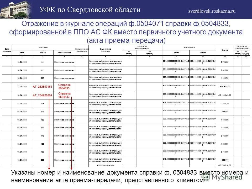 Журнал операций ф 0504071