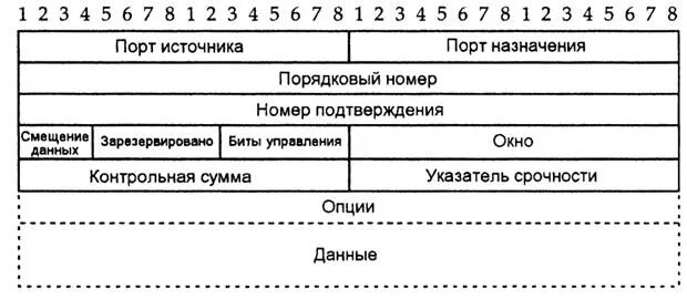 Порт и протокол. Сетевые протоколы презентация. Порт источника. Аппаратный межсетевой экран схема. Анадырский морпорт.