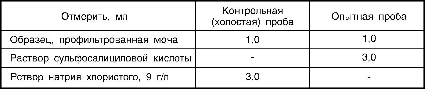 Количественный метод определения белка в моче. Проба на белок в моче. Раствор сульфосалициловой кислоты для определения белка в моче. Белок в моче с сульфосалициловой кислотой. Количественная проба