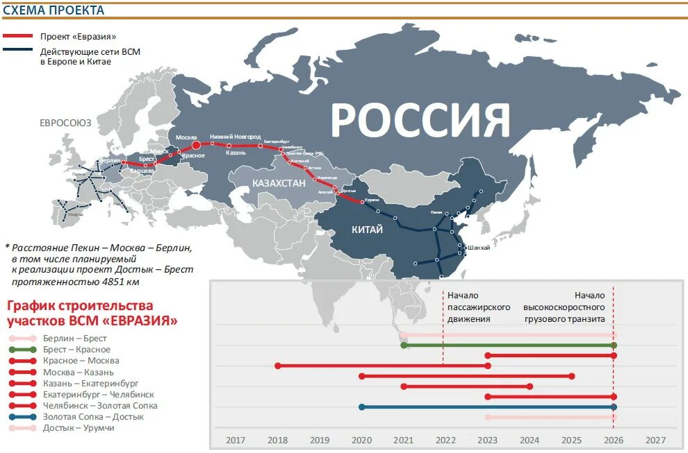 Сколько государств в 2024 году. ВСМ «Евразия» Пекин — Москва. Железнодорожная магистраль ВСМ Евразия. Проект ВСМ Евразия. Высокоскоростная магистраль Москва Пекин.