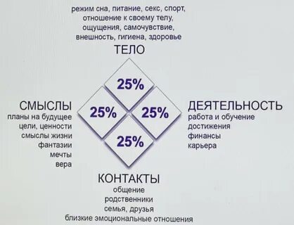 Дело жизни тел