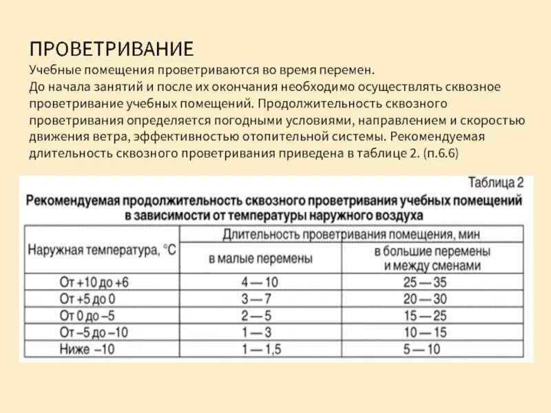 Как долго и как часто проветриваются