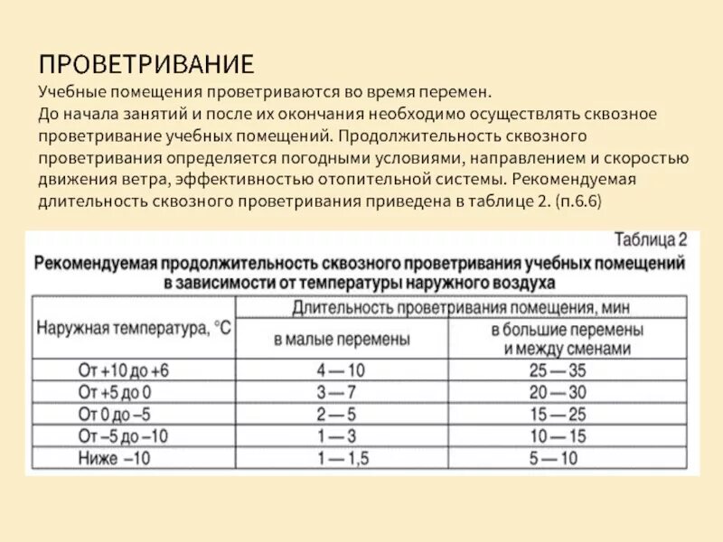 Проветривание помещений в школе по САНПИН. График проветривания по санпину в детском саду. Проветривание помещения в детском саду по САНПИН. САНПИН по проветриванию помещений. Нормы учебных учреждений