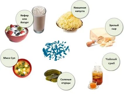 Ферментированные продукты список