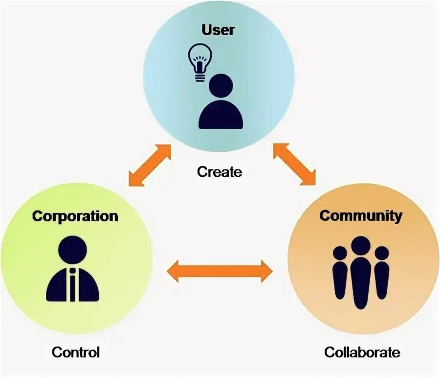 Lookml. Control joint. Liquibase или flyaway. Control collaborative. Creator corporation.