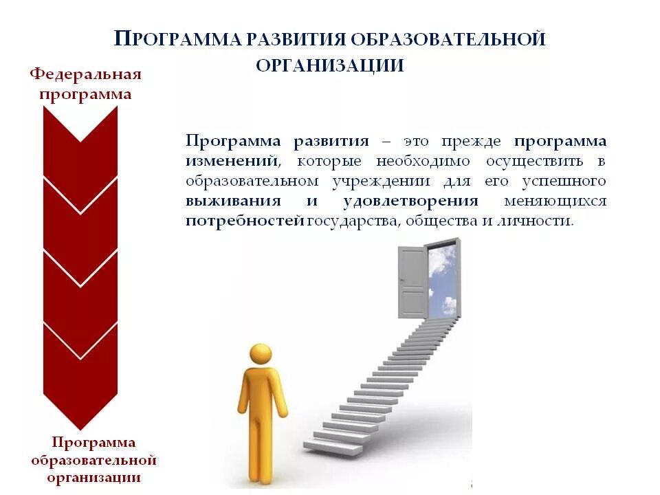 Программа развития общеобразовательных школ. Программа развития. Программа развития ОУ это. Программа развития учреждения. Программа развития образовательного учреждения (ОУ) – это:.