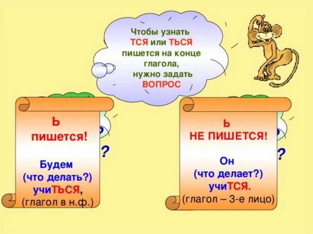 Мягкий знак перед ся в глаголах. Правописание тся и ться в глаголах. Тся и ться в глаголах правило. Презентация тся ться в глаголах. Правила правописания мягкого знака в глаголах.