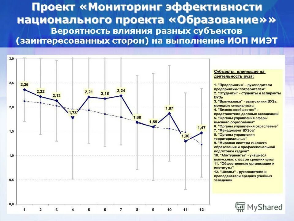 Мониторинг эффективности предприятия. Мониторинг эффективности. Эффективность программы воспитания. Мониторинг эффективности внеурочной деятельности. Пороговые значения для оценки эффективности вузов.