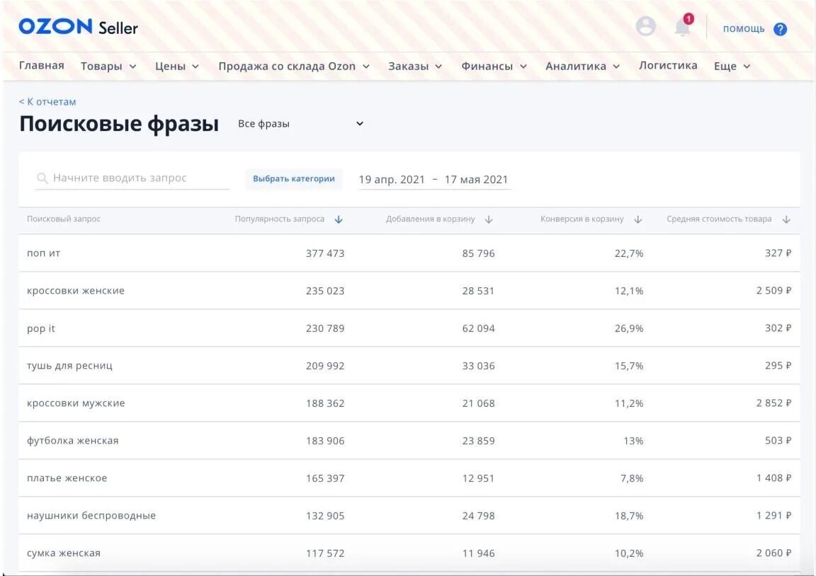 Сколько рекламу озон. Брендовая полка Озон селлер. Поисковые запросы Озон. Запрос в Озон. Продвижение товаров в OZON.