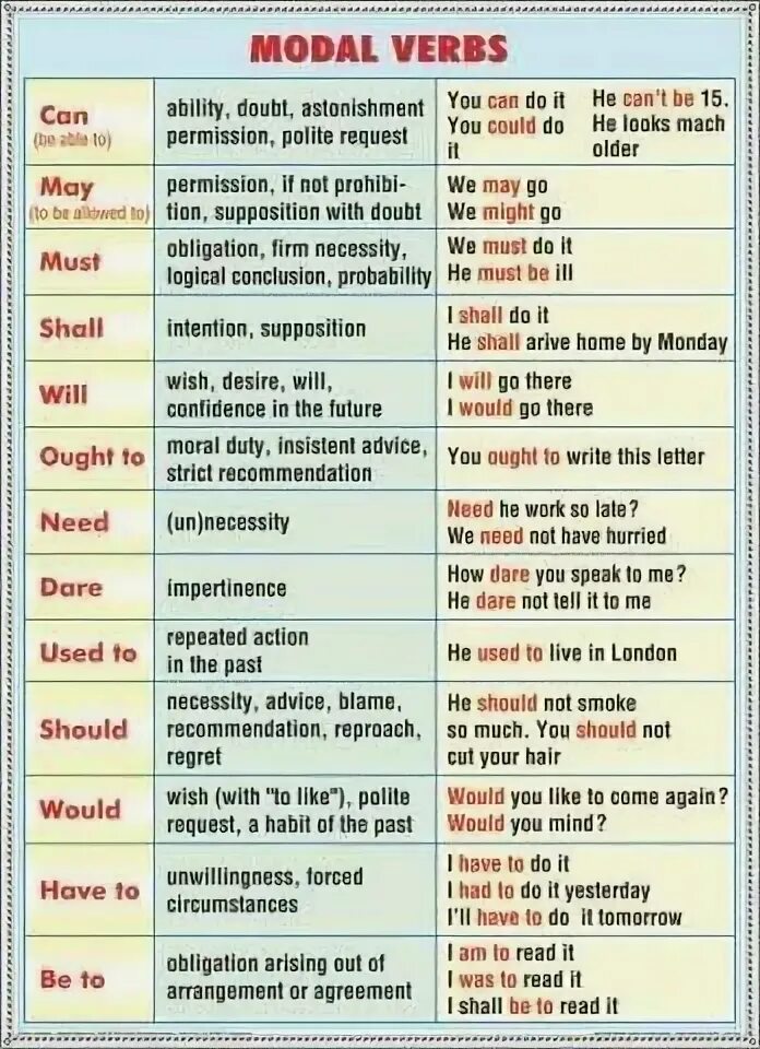 How would are you