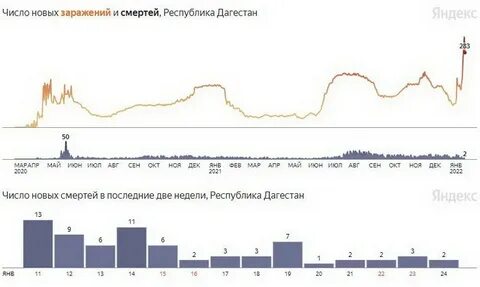 Коронавирус 2024 сколько зараженных