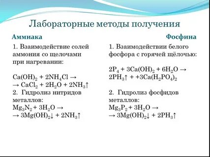 Получите аммиак из следующих солей