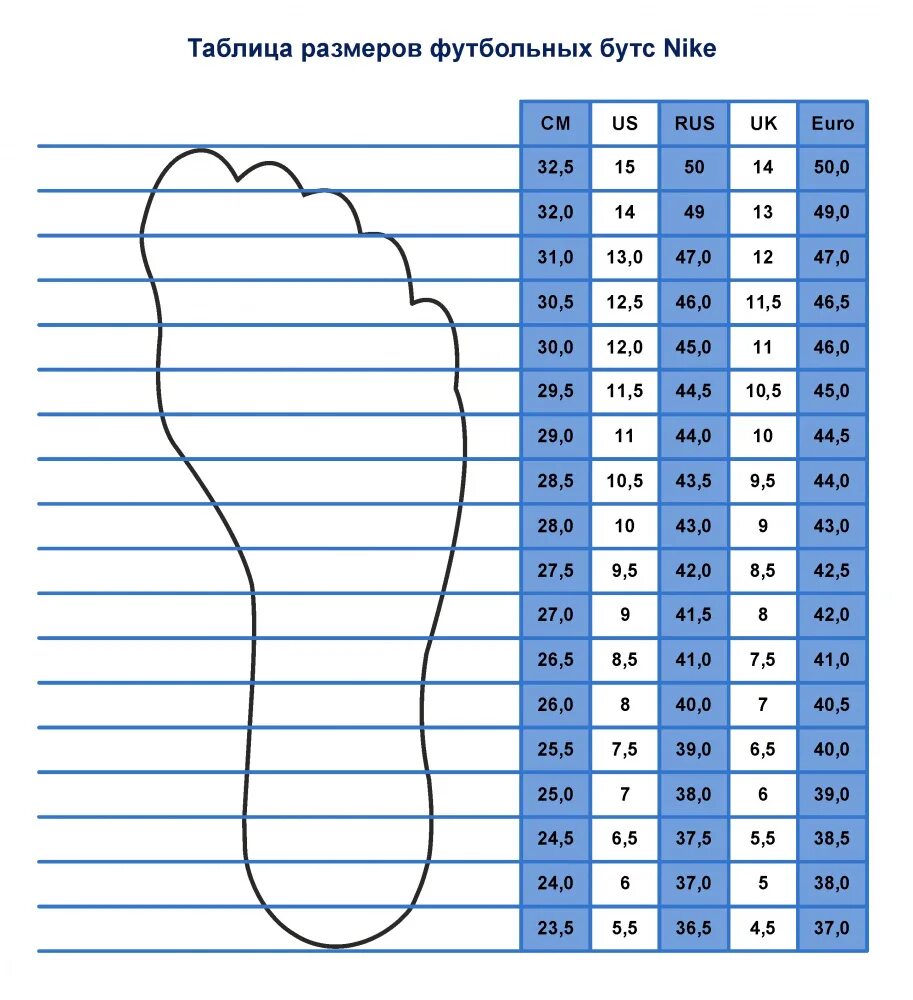 38 по стельке см женский. Размерная сетка Nike бутсы. Размерная сетка обуви Nike детские бутсы. Nike Размерная сетка обувь бутсы. Размерная сетка бутс найк us.