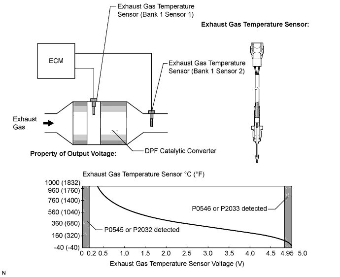 Intake air temperature (iat) sensor мазда 323. Датчик ect mitsubishi. Temperature sensor перевод. 39220 2f710 датчик температуры газов. Intake temperature sensor jeep.