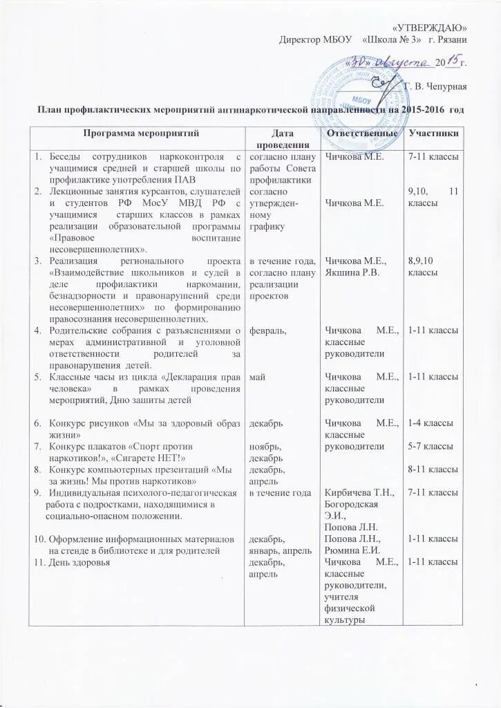 План работы по зож. План работы по зож